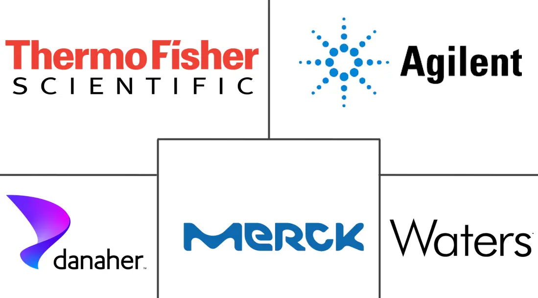 Major players in Chromatography Accessories And Consumables industry