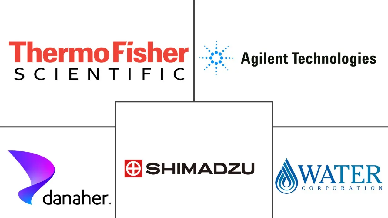 Major players in Chromatography Data Systems industry