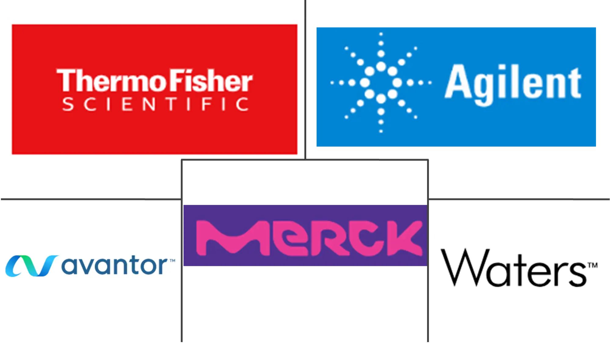 Major players in Chromatography Reagents industry