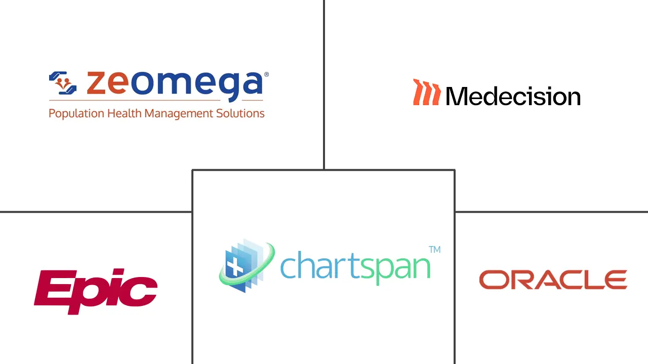 Major players in Chronic Care Management industry