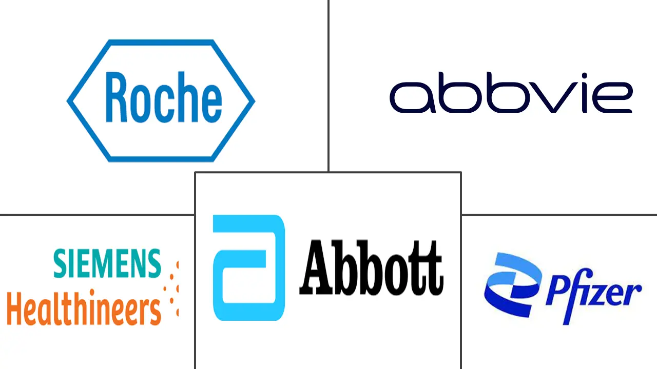 Major players in Chronic Kidney Disease industry