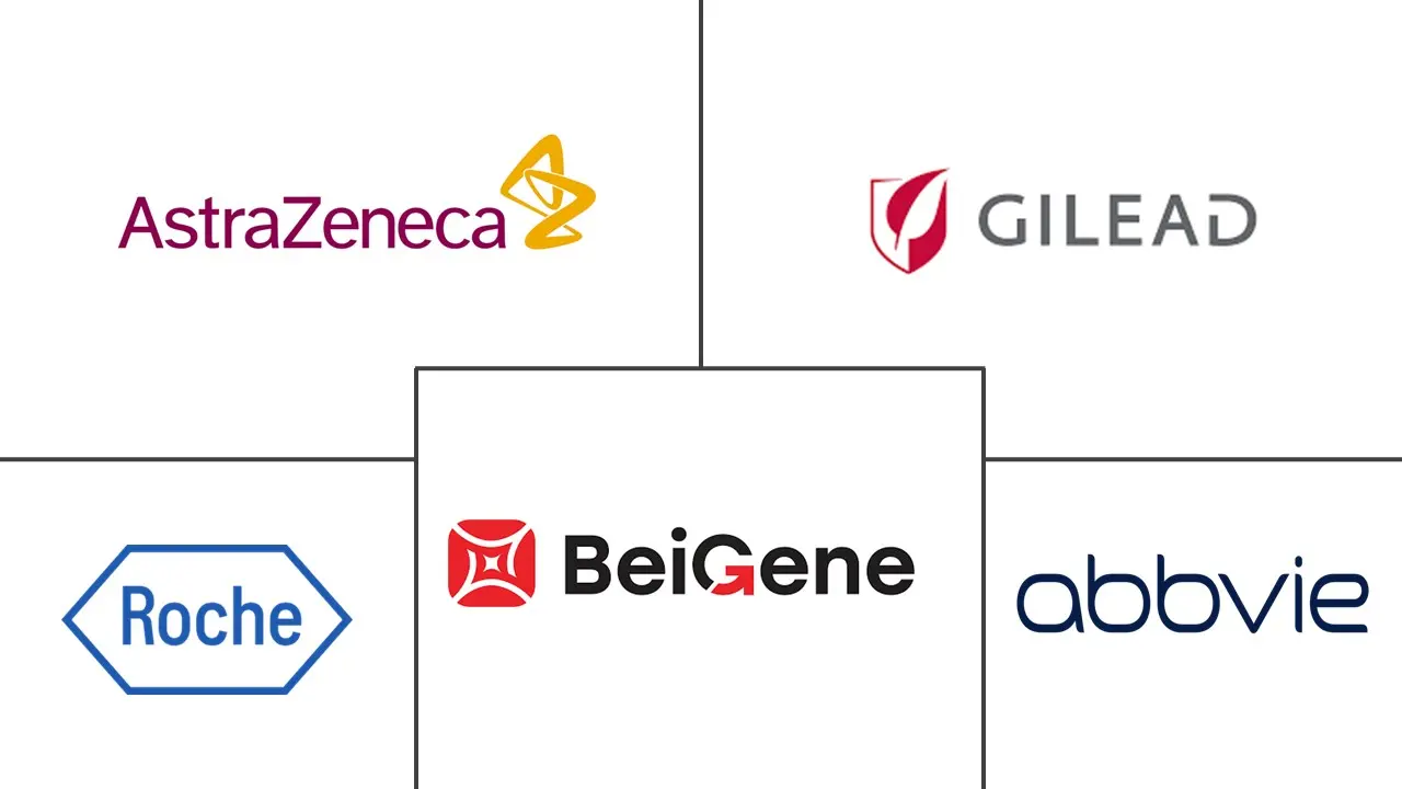 Major players in Chronic Lymphocytic Leukemia  Drugs industry
