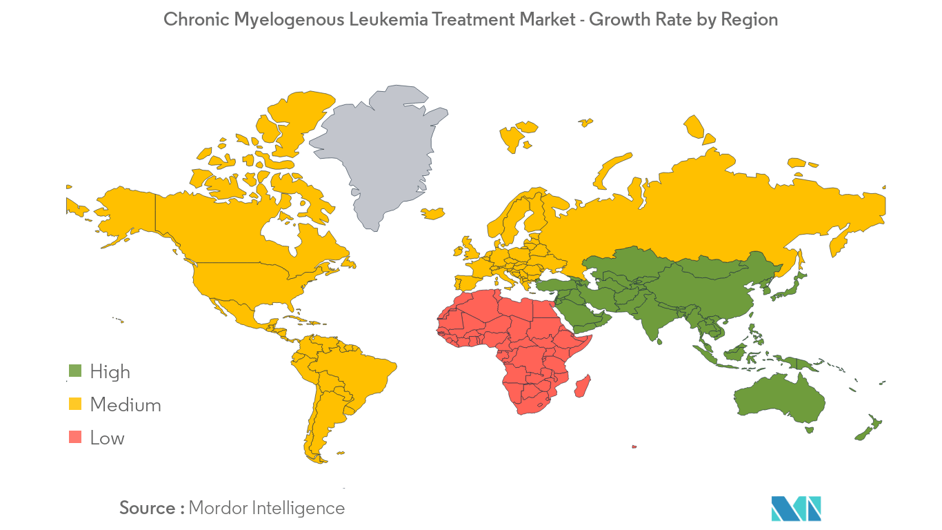 Chronic Myelogenous Leukemia Treatment Market Forecast