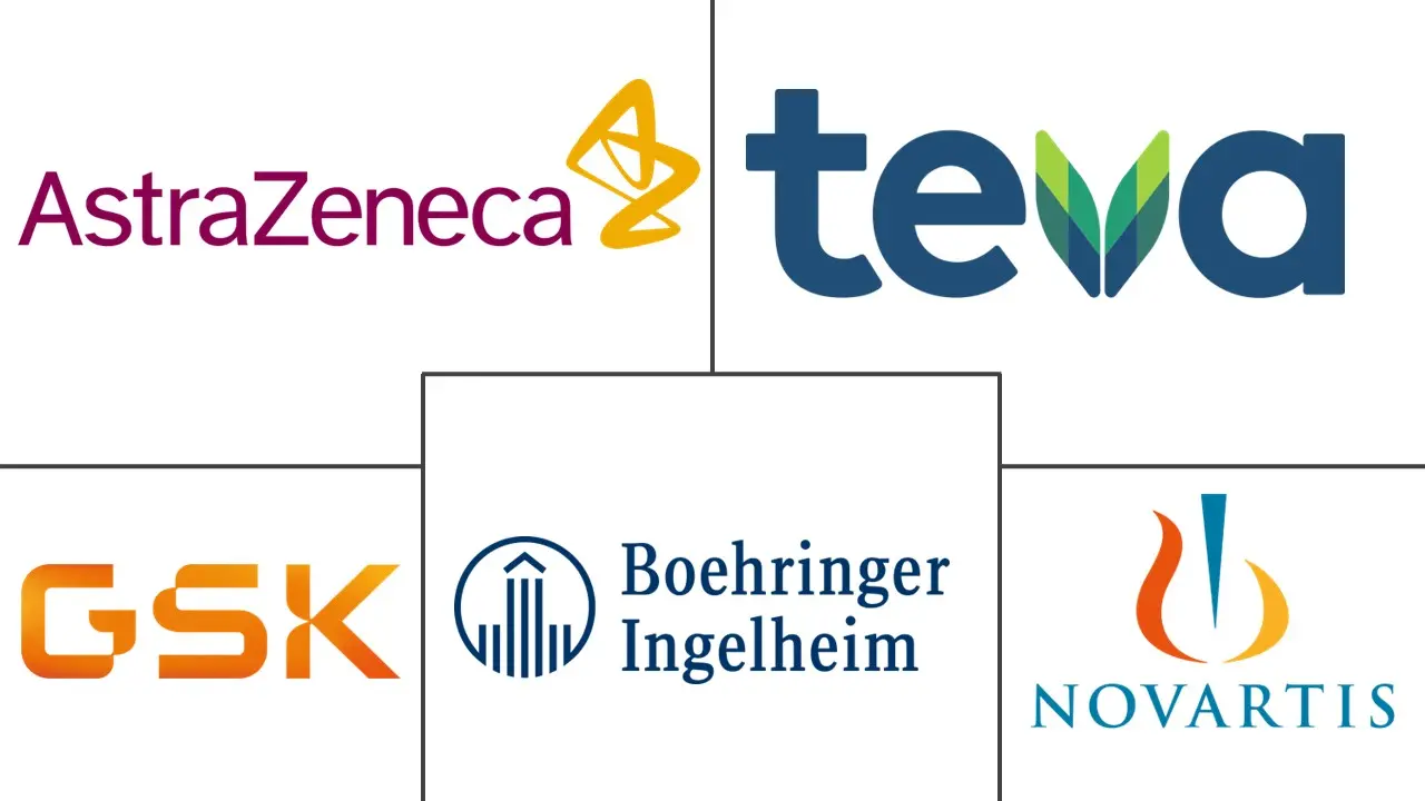 Major players in Chronic Obstructive Pulmonary Disease (COPD) Drugs industry