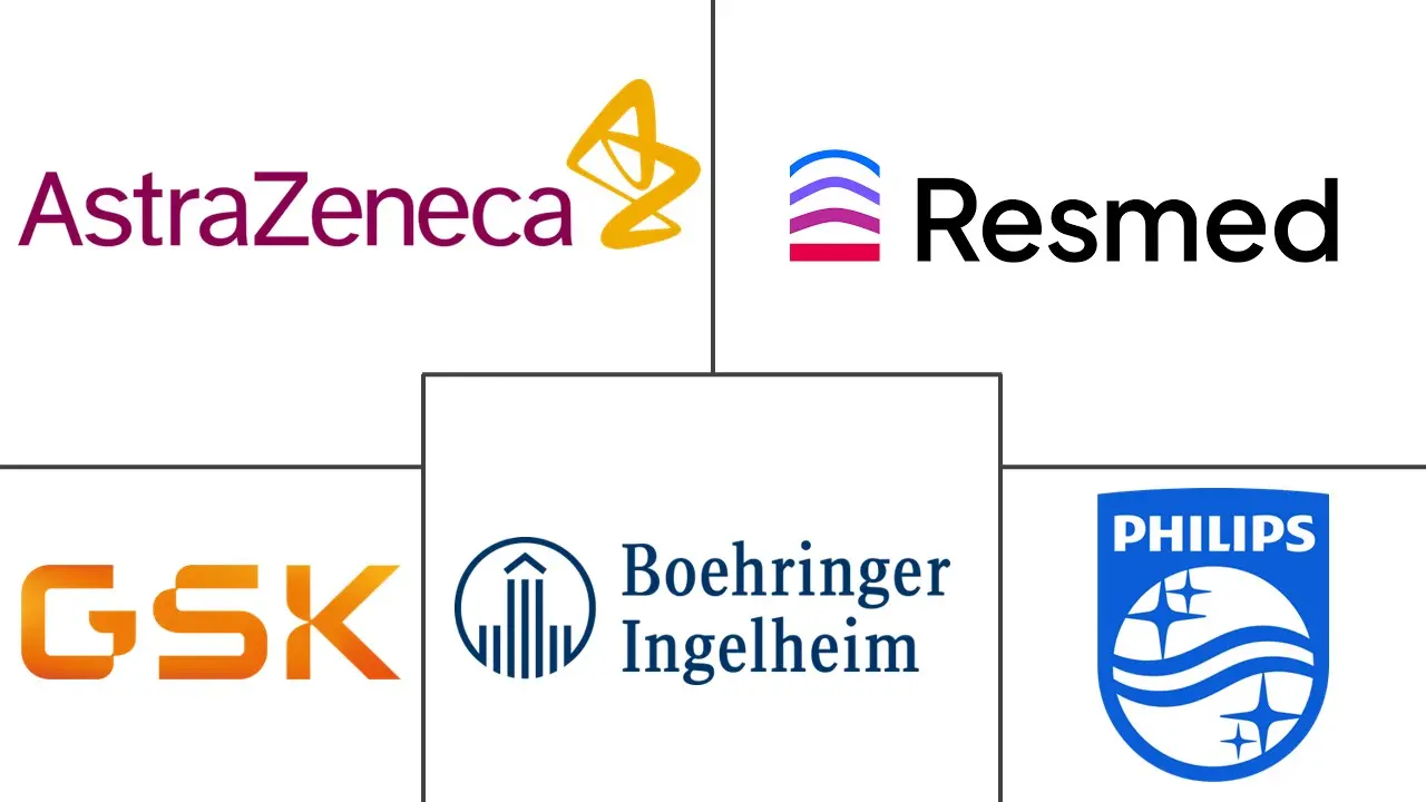 Major players in Chronic Obstructive Pulmonary Disease (COPD) industry