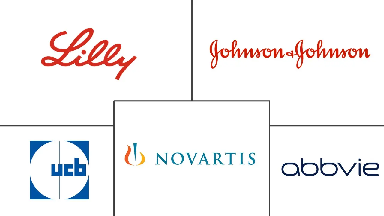 Major players in Chronic Plaque Psoriasis Treatment industry