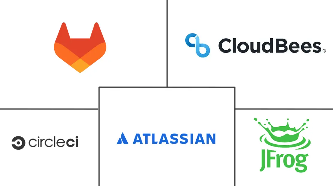 Major players in CI/CD Tools And Pipeline Automation industry