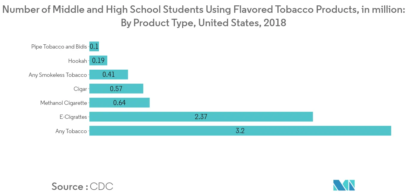 Global Cigarette Market1