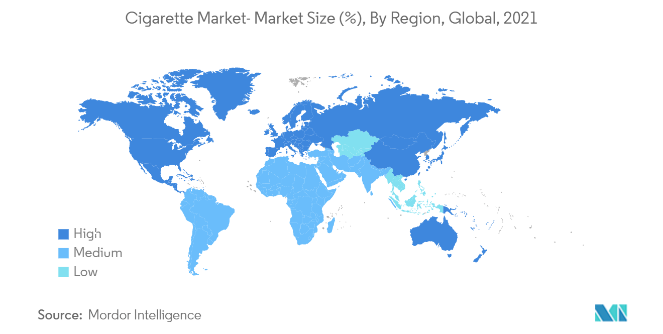 Mercado de cigarros – Tamanho do mercado (%), por região, global, 2021