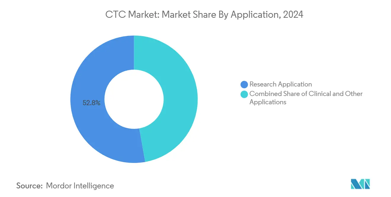Market Share