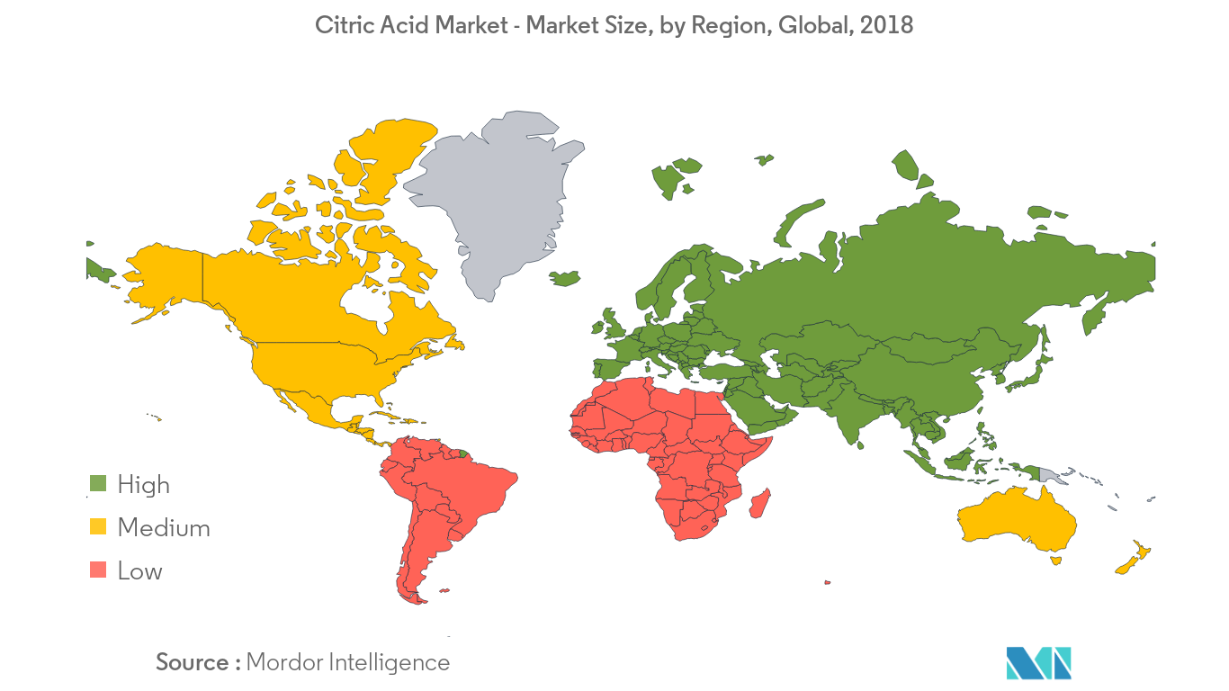 citric acid market share