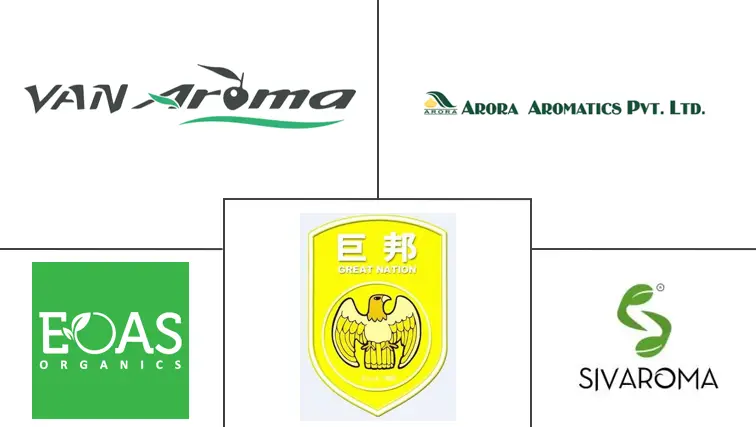 Major players in Citronella Oil industry