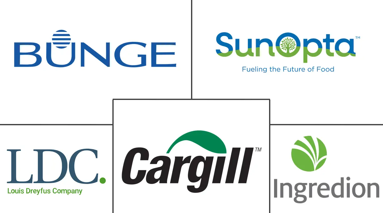 Major players in Citrus Pulp industry