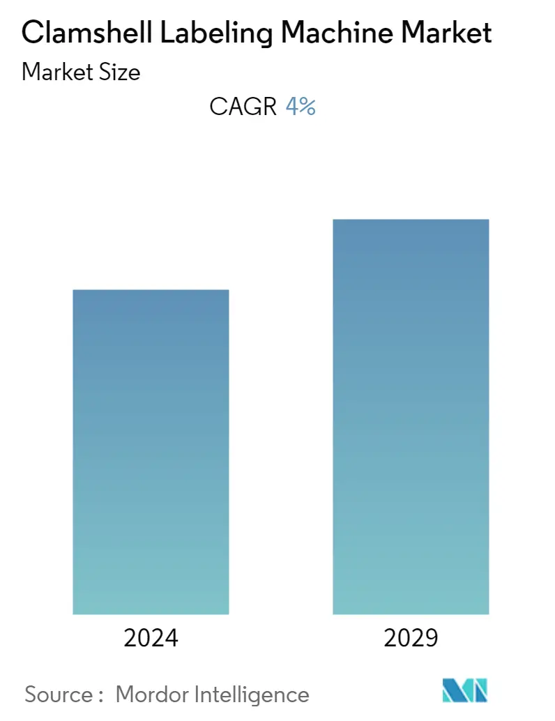 clamshell labeling machine market growth