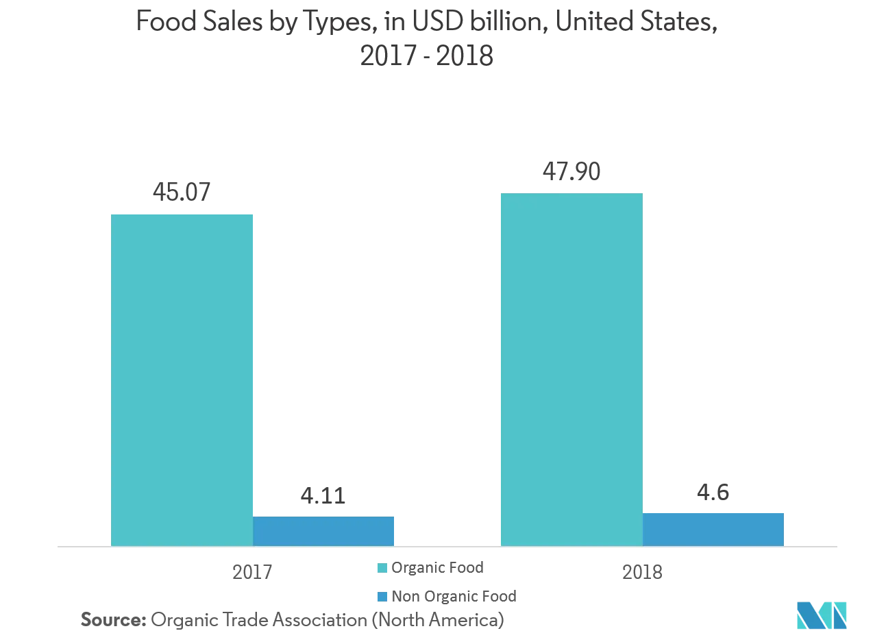 clamshell labeling machine market trends