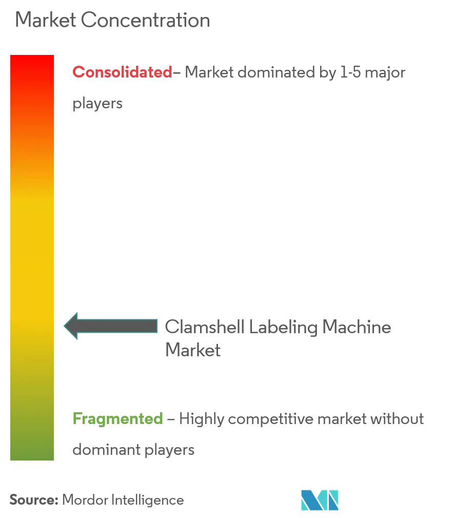 Pack Leader Machinery Inc., Nita Labeling Equipment, Accent Label Automation, Label-Aire Inc., Graphic Packaging International, Inc.