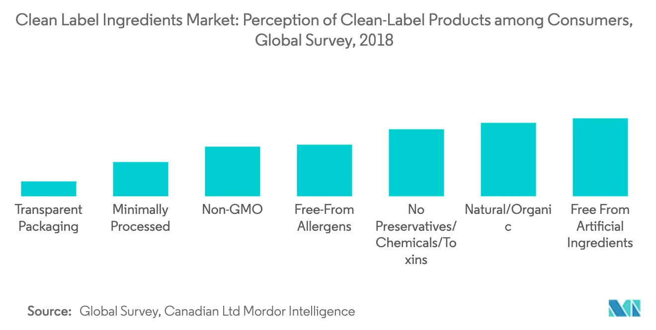Clean Label Ingredients 1