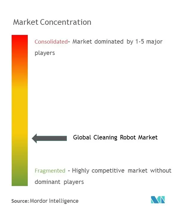 Concentração do mercado de robôs de limpeza