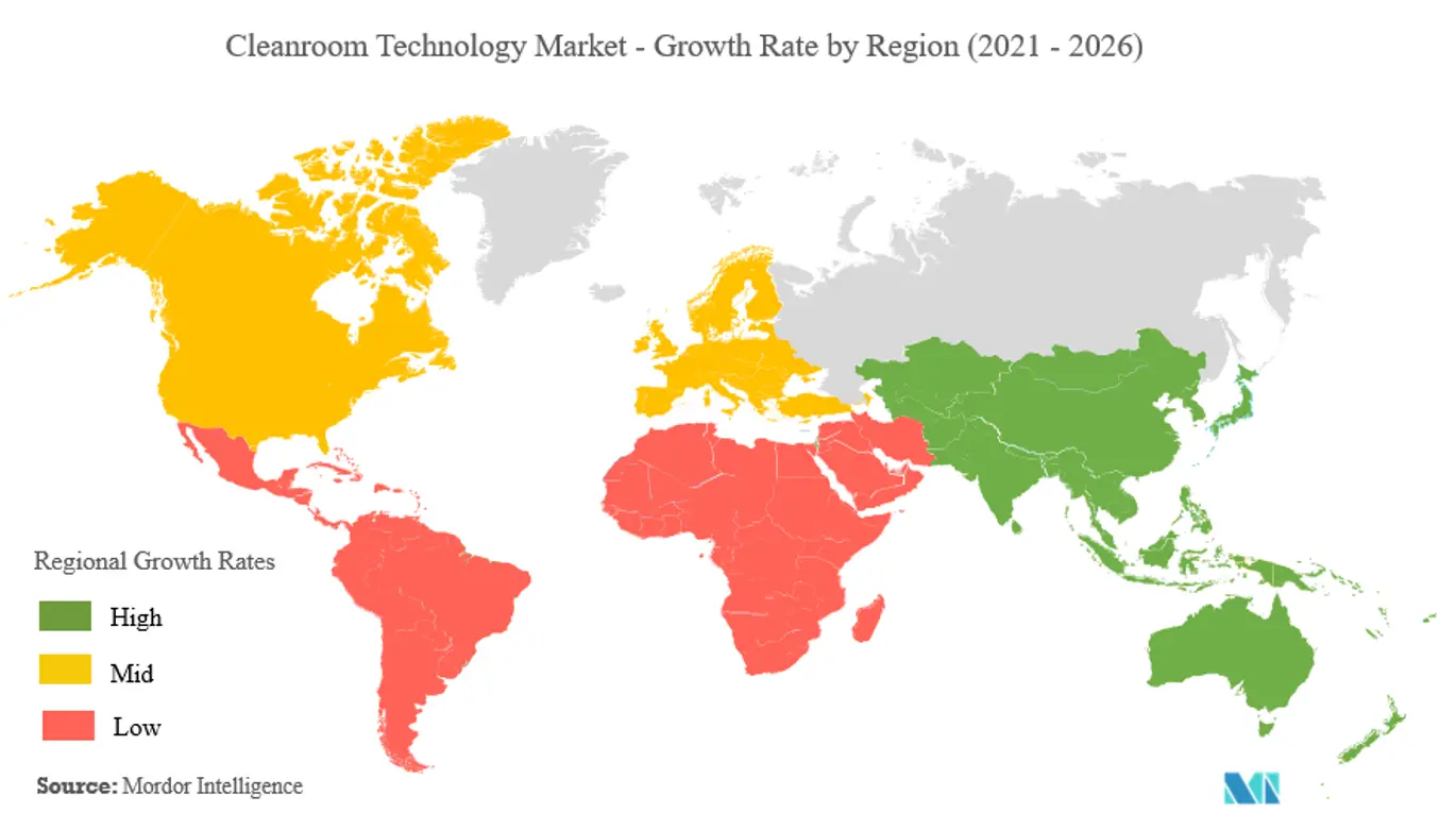 cleanroom technology market share