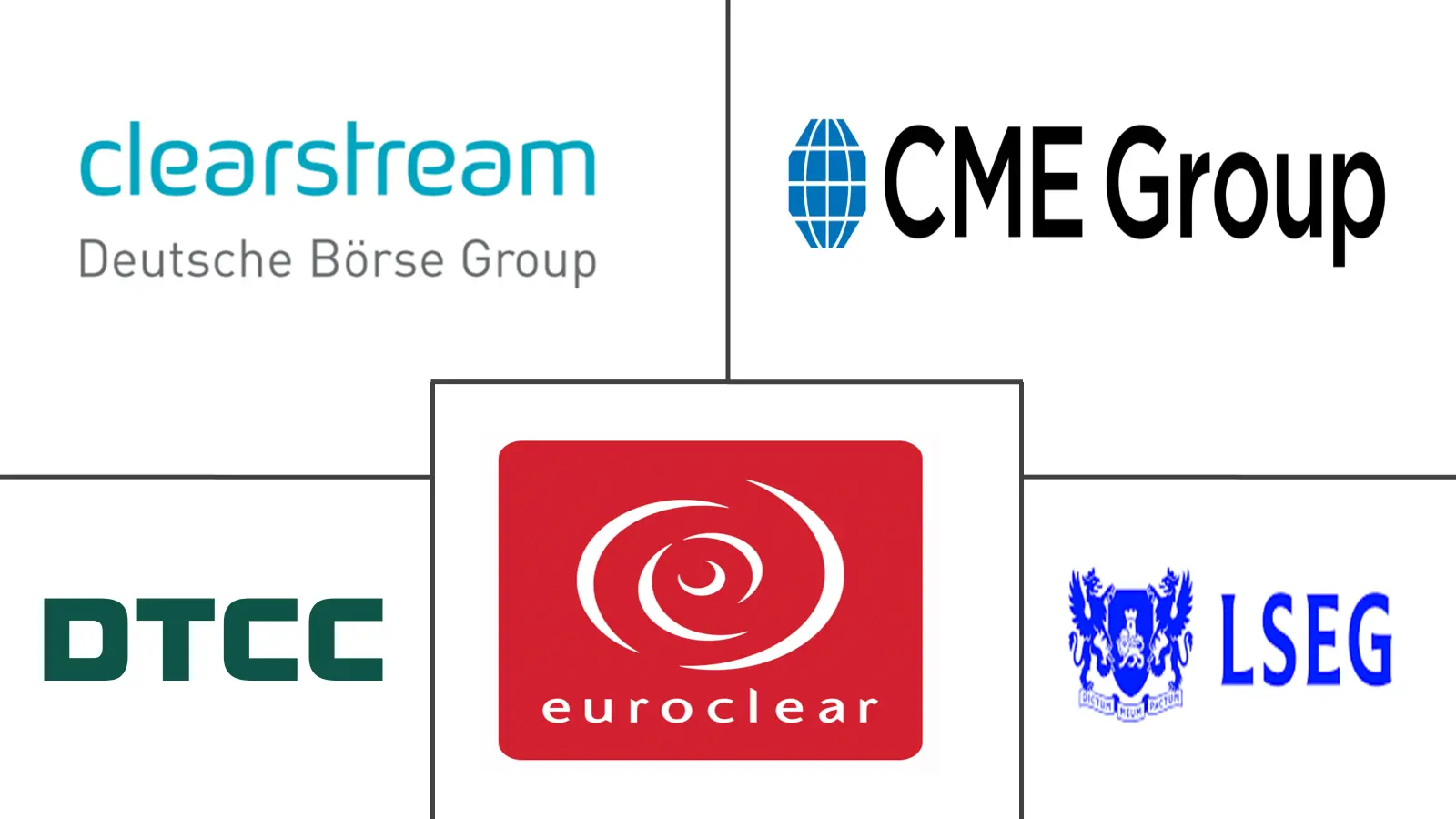 Clearing Houses And Settlements Market Major Players