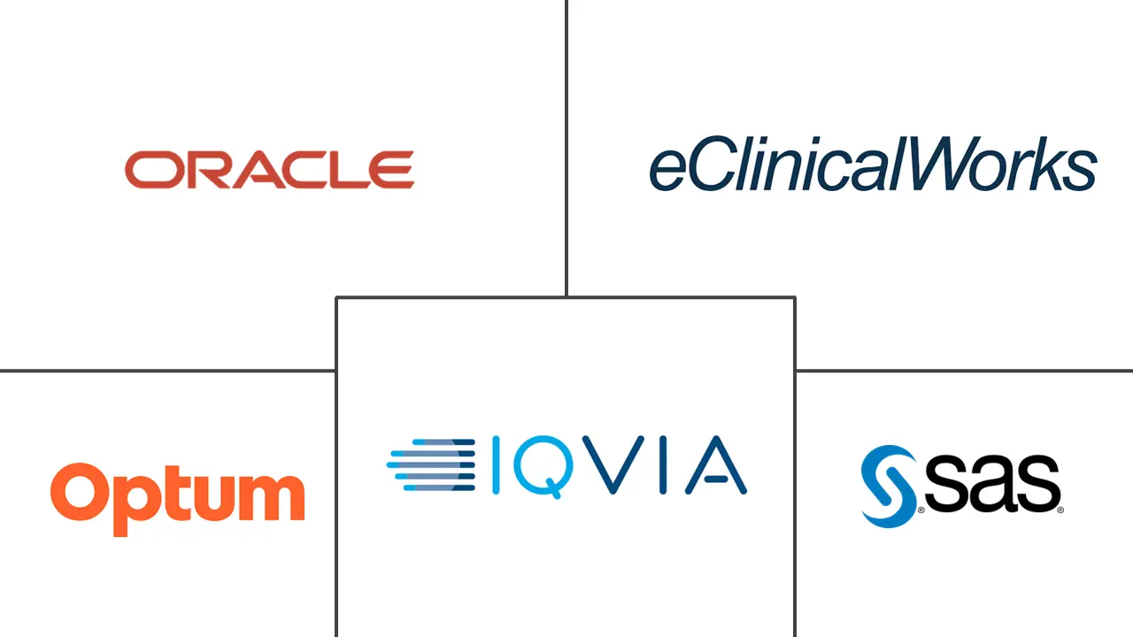 Major players in Clinical Analytics Platforms industry