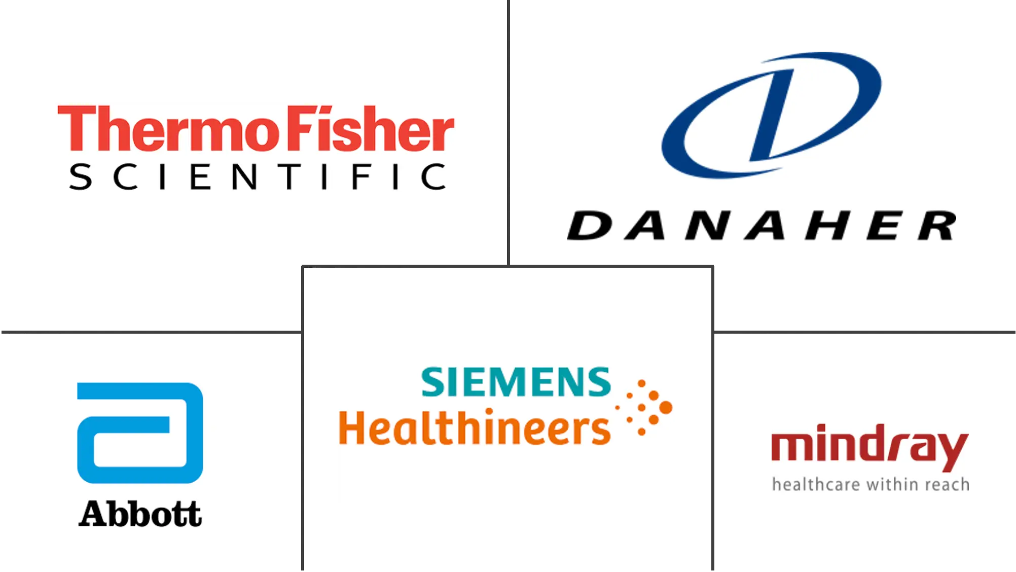  Clinical Chemistry Analyzers Market Major Players