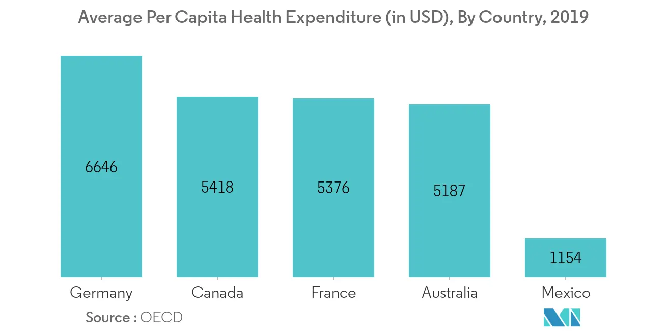 Clinical Decision Support Systems Market 1