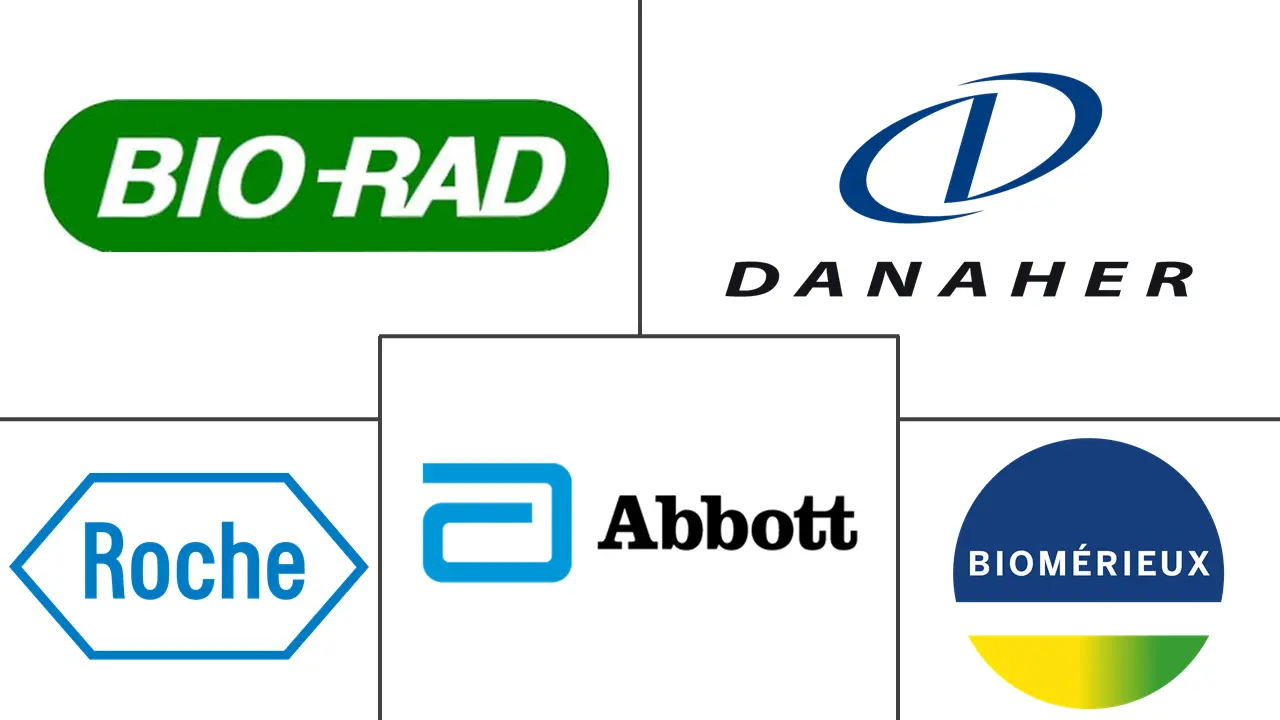 Major players in Clinical Diagnostics industry