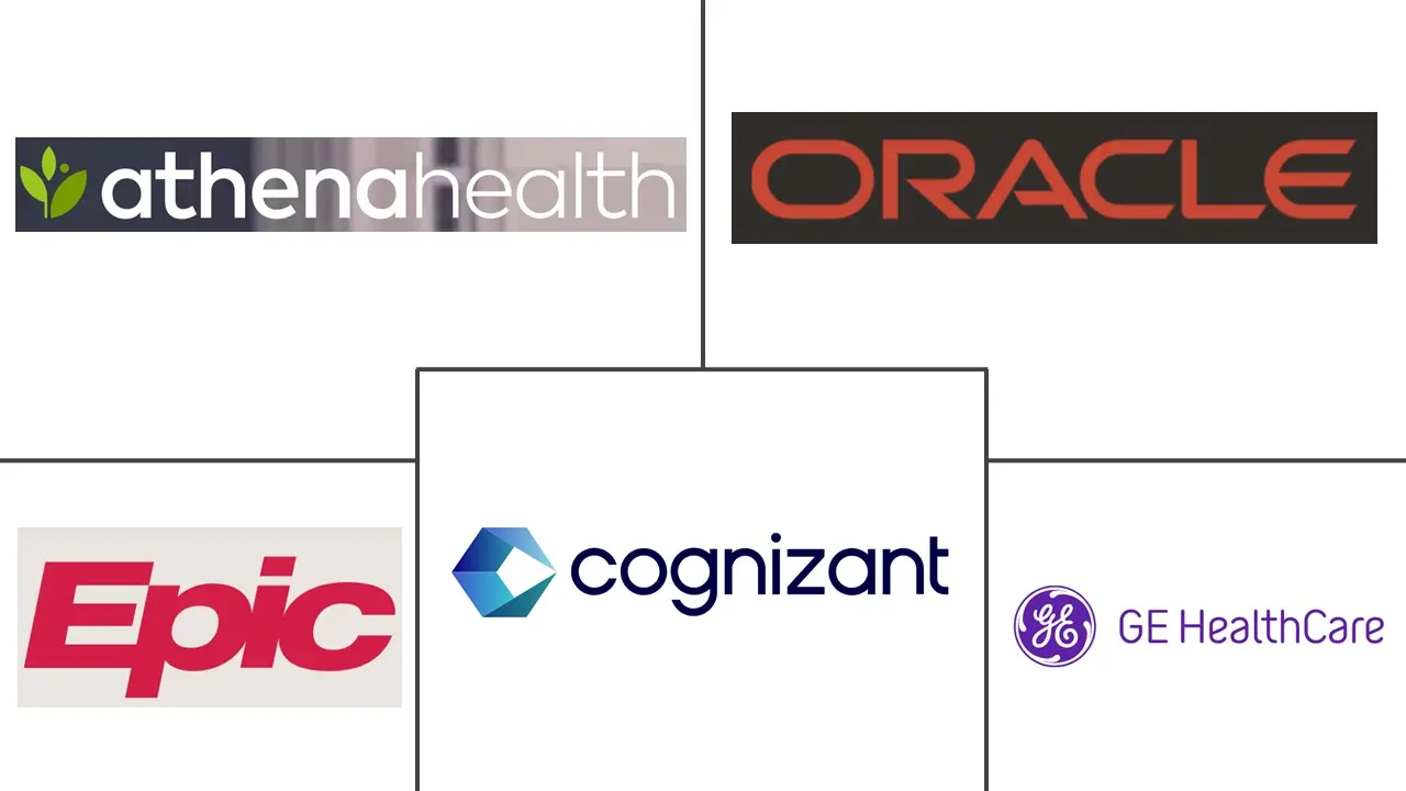 Major players in Clinical Healthcare IT industry