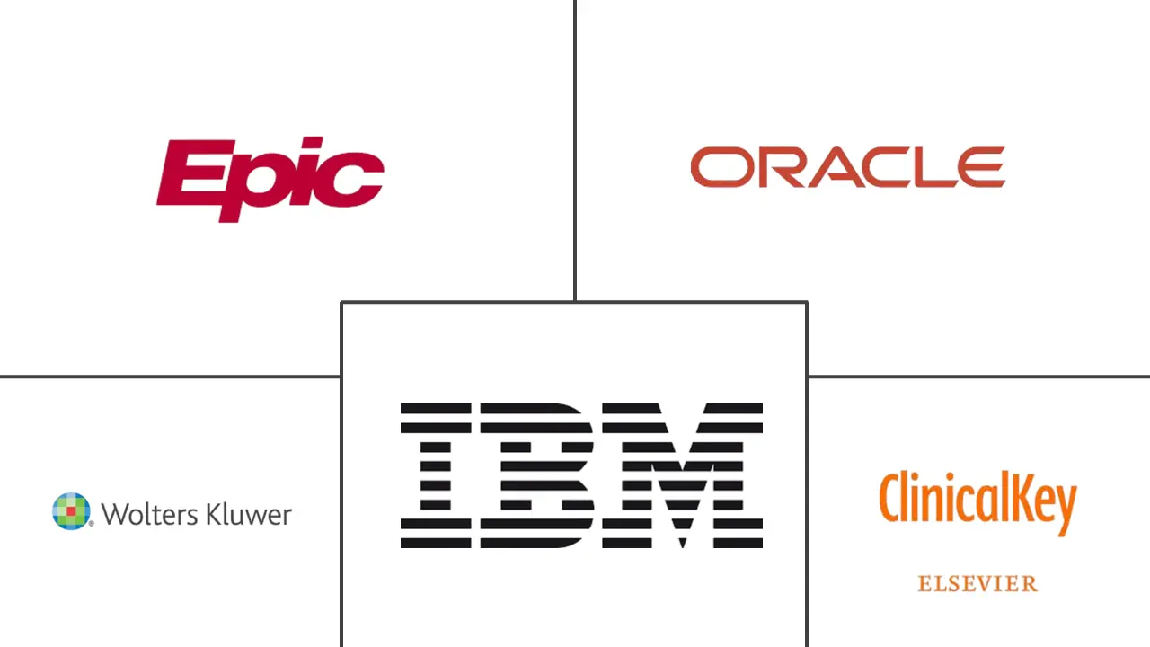 Major players in Clinical Knowledge-Based Platforms industry