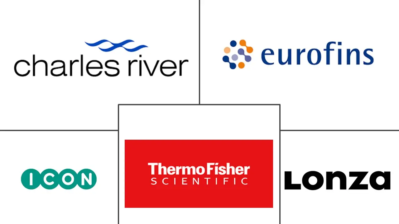 Major players in Clinical Trial Biorepository And Archiving Solutions industry