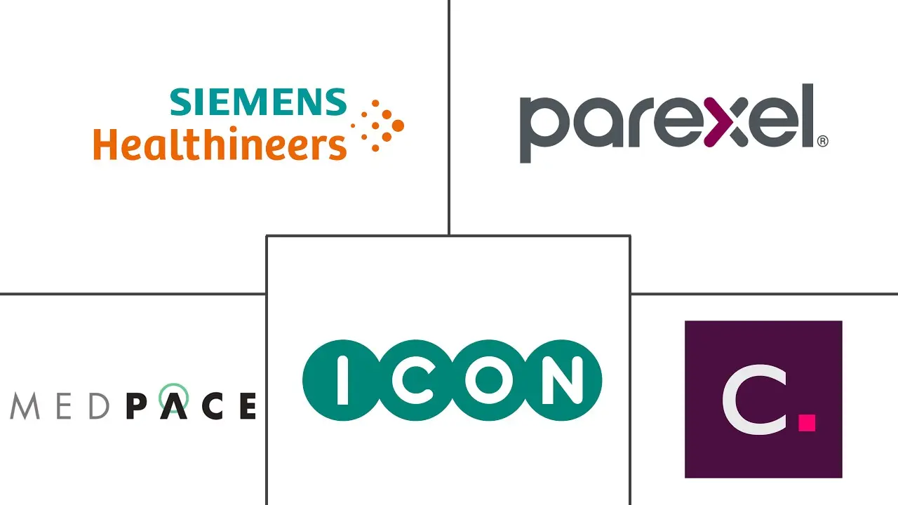 Major players in Clinical Trial Imaging industry