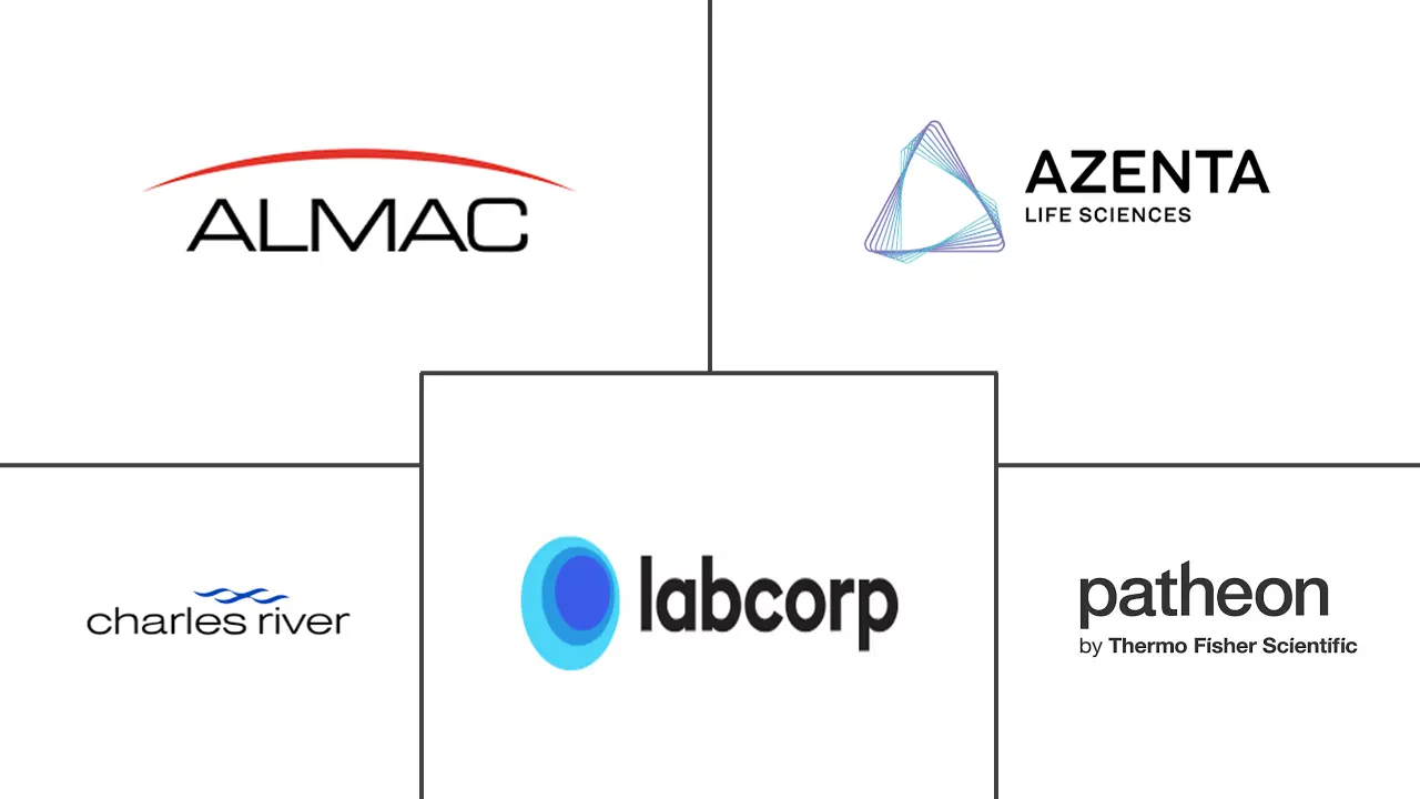 Major players in Clinical Trial Kits industry