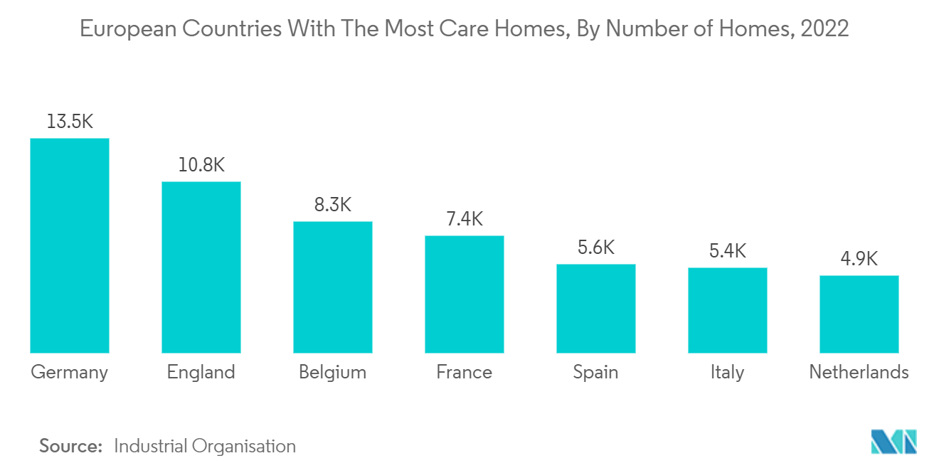 Clinical Trial Logistics Market: European Countries With The Most Care Homes, By Number of Homes, 2022