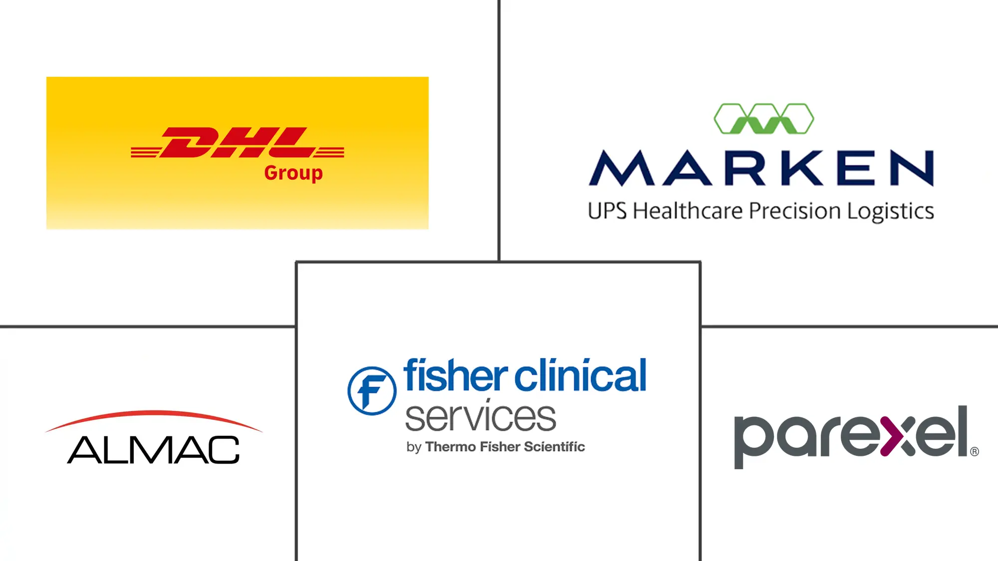 Major players in Clinical Trial Logistics industry