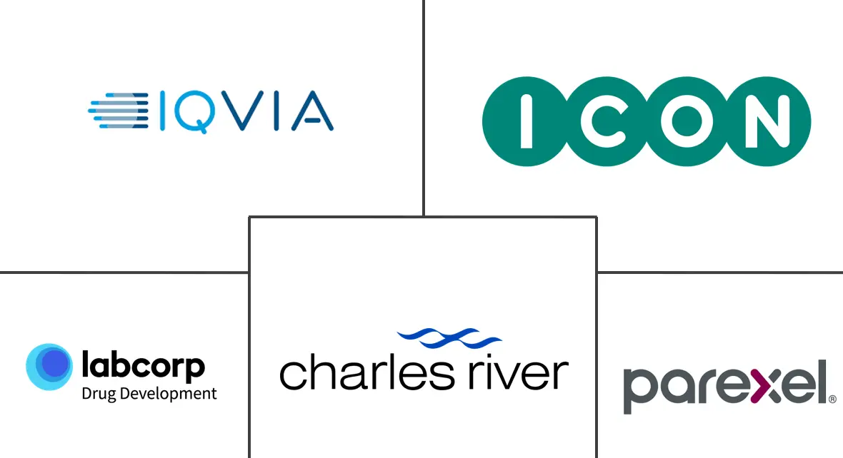 Major players in Clinical Trial Management Contract Research Organization (CRO) industry