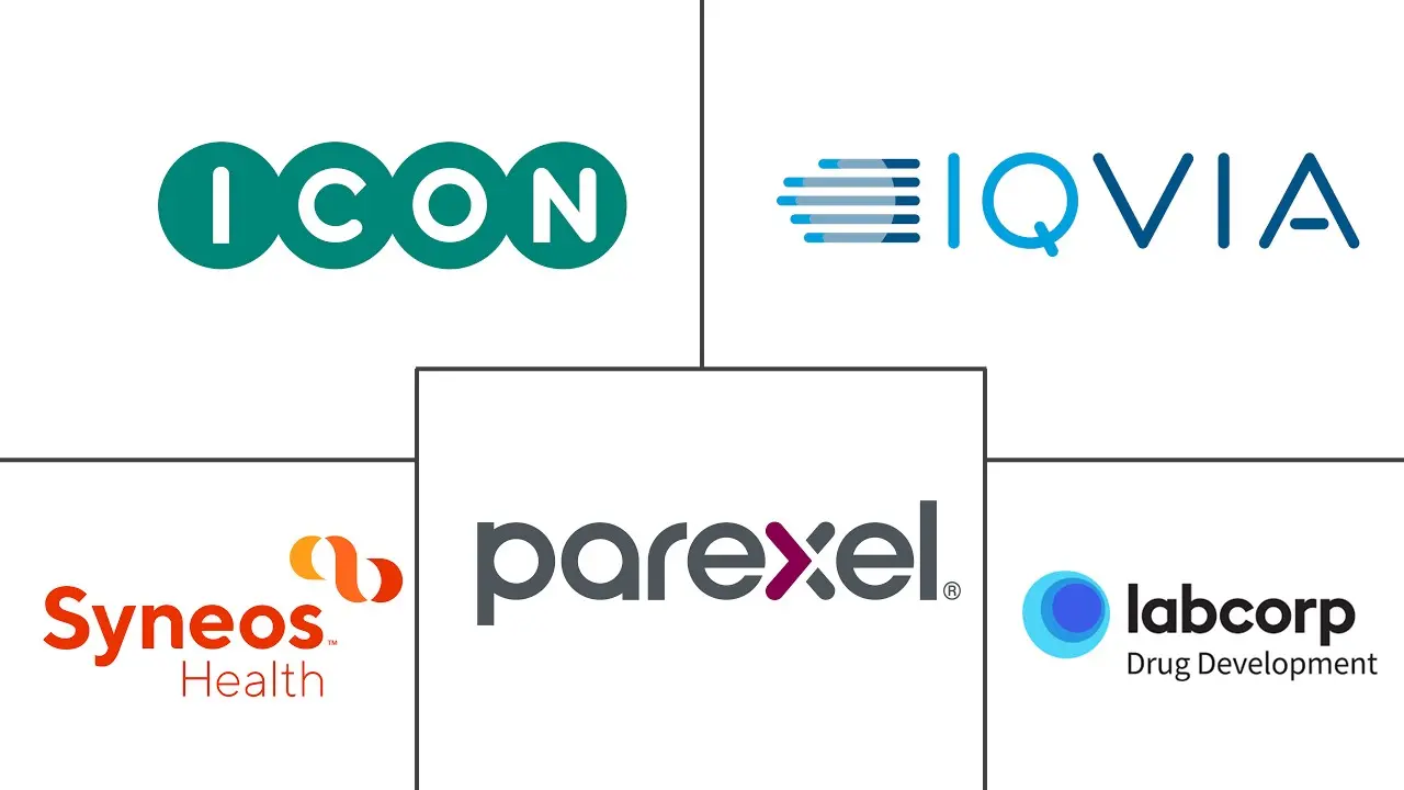 Major players in Clinical Trial Patient Recruitment Services industry