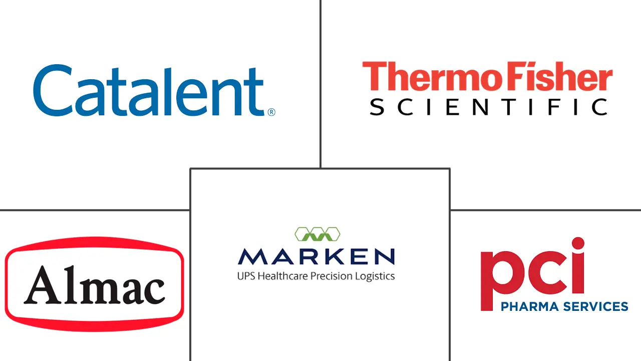 Clinical Trial Supply Market Major Players