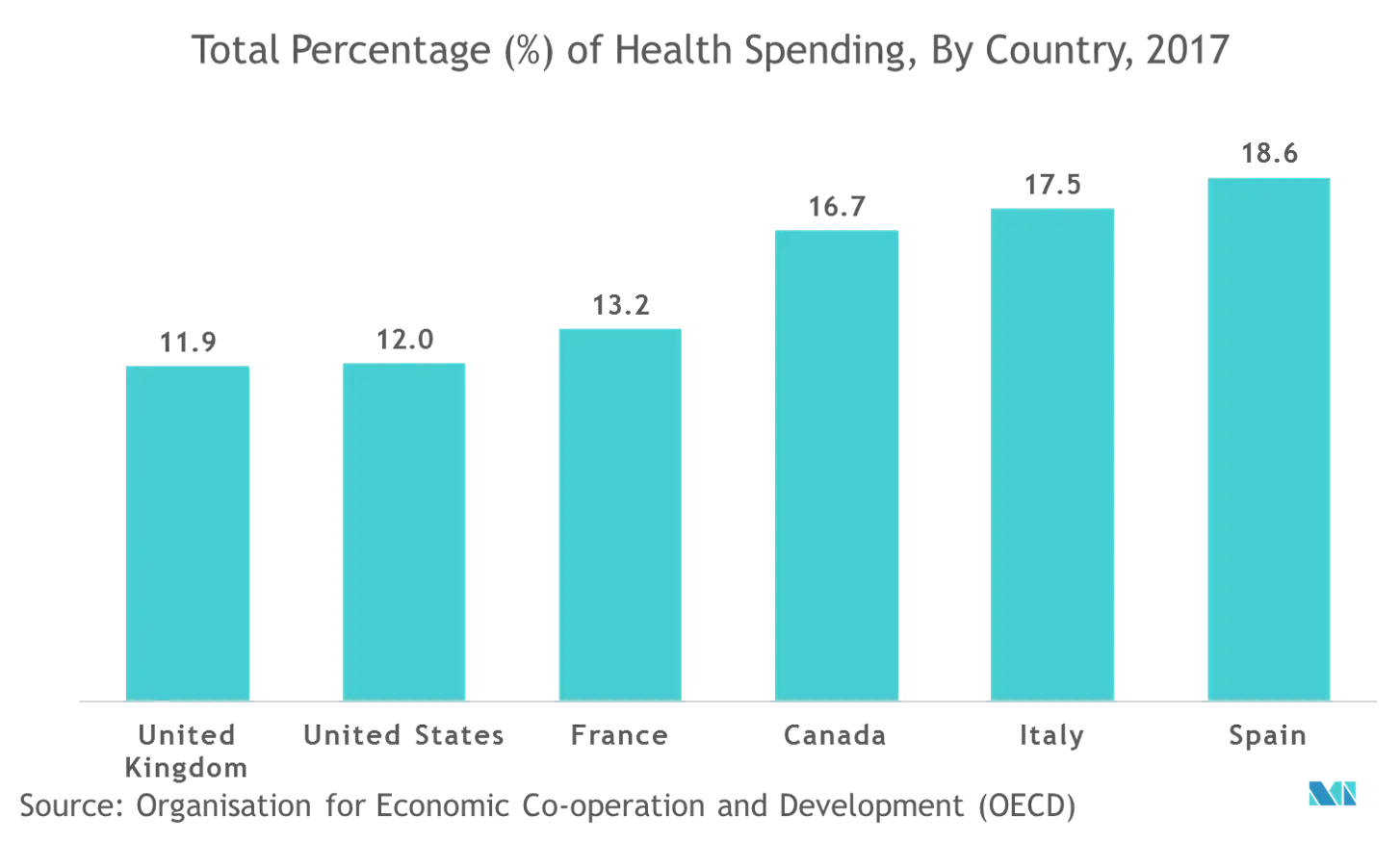 Clinical Trials Support Services Market trend 1.png