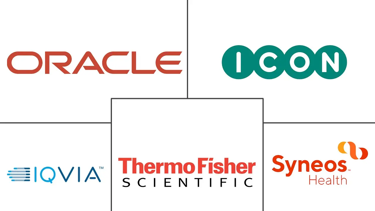 Major players in Clinical Trial Technology and Services industry