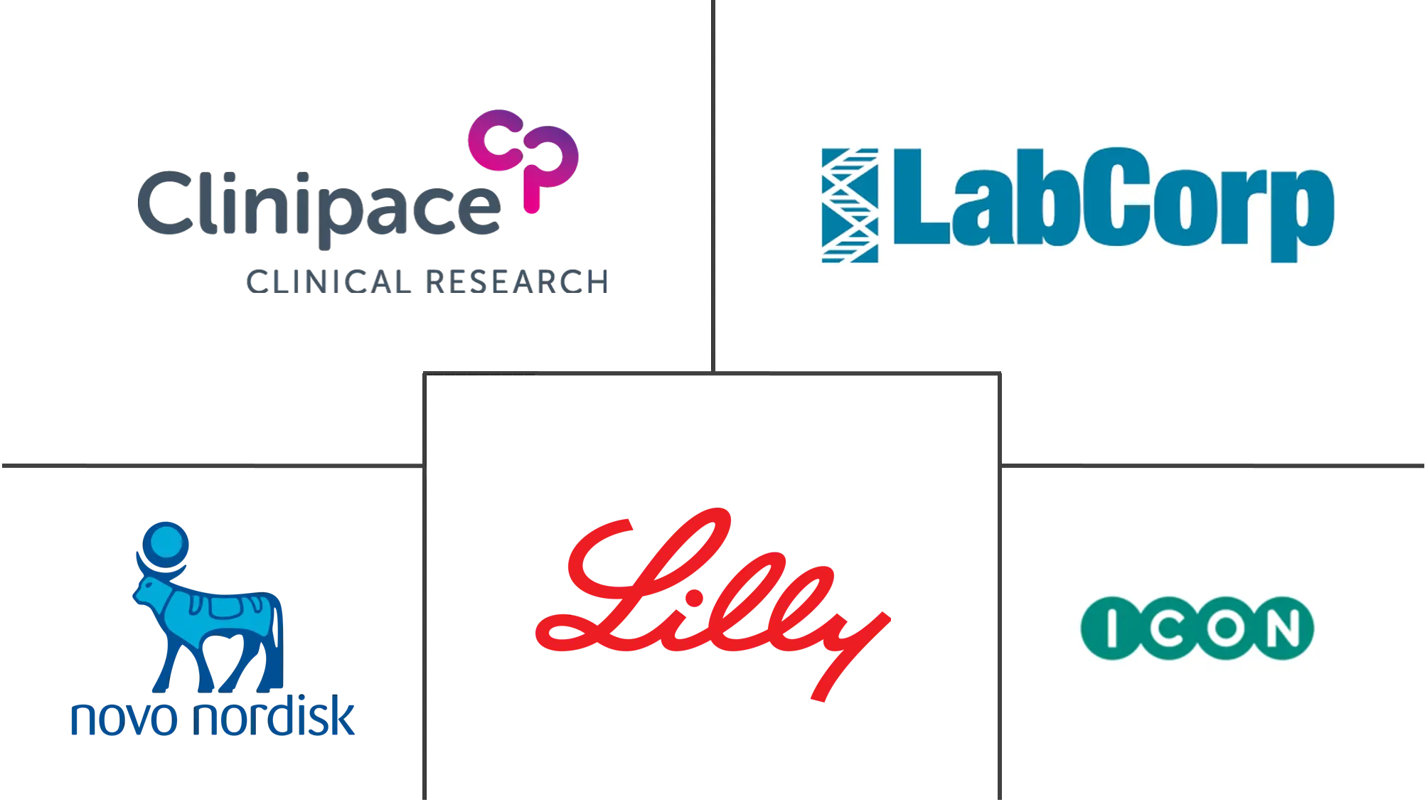 Clinical Trial Market Key Players