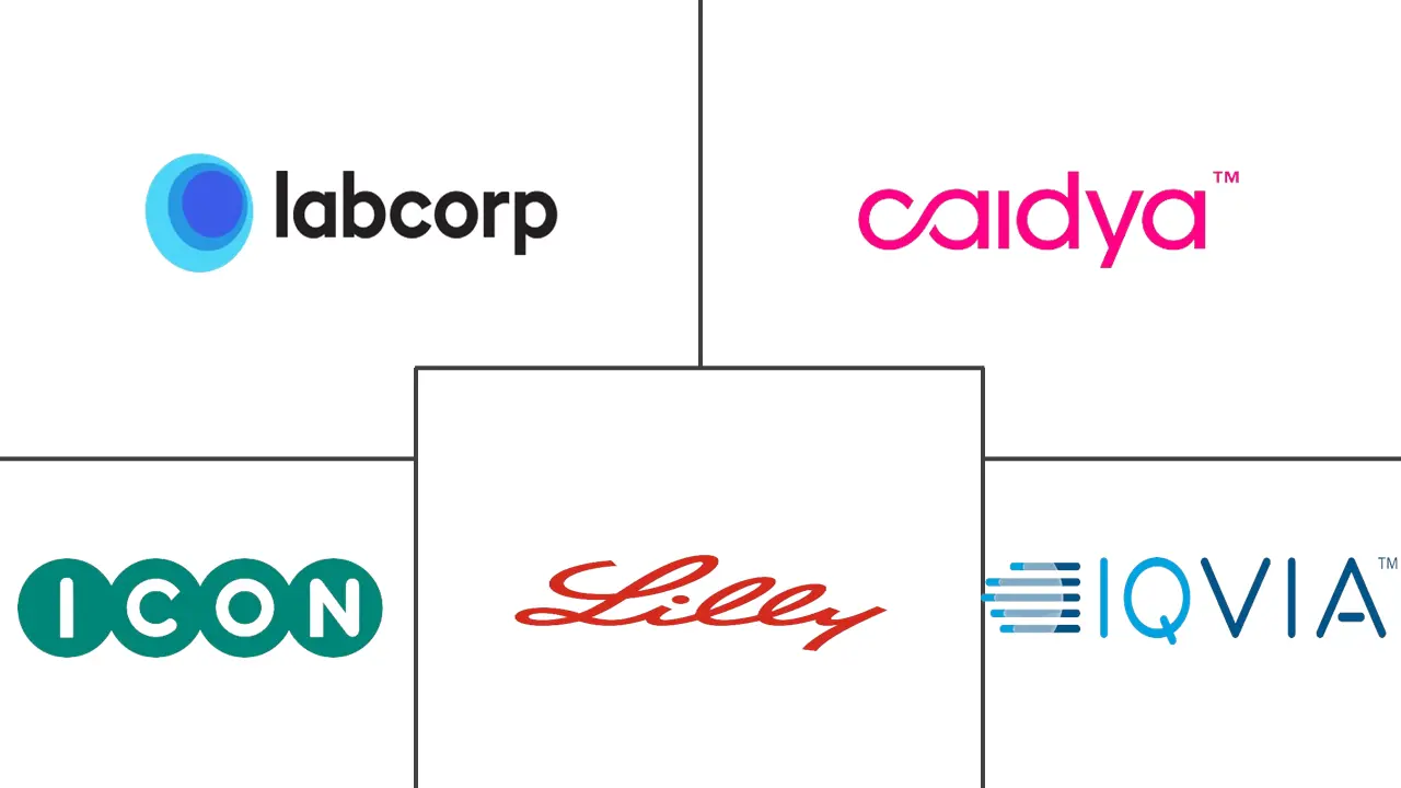 Clinical Trials Market Major Players