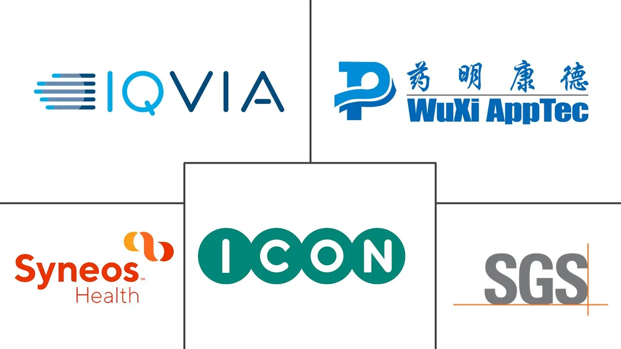 Major players in Clinical Trials Optimization industry