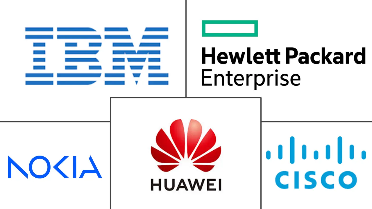 Major players in Closed-Loop Network Automation Software industry