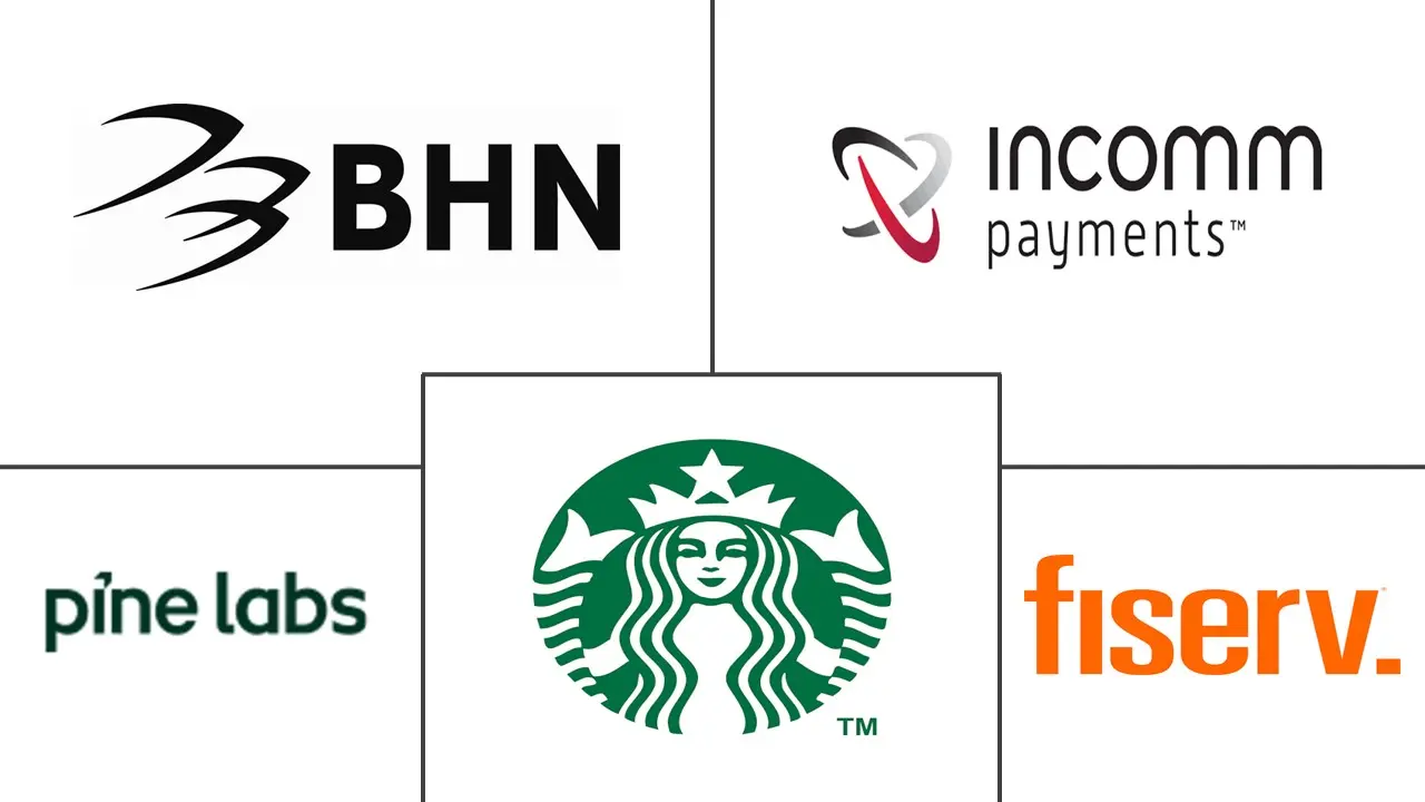 Major players in Closed-Loop Wallets industry