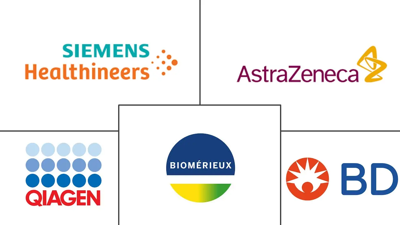 Major players in Clostridium Difficile Diagnostics And Treatment industry