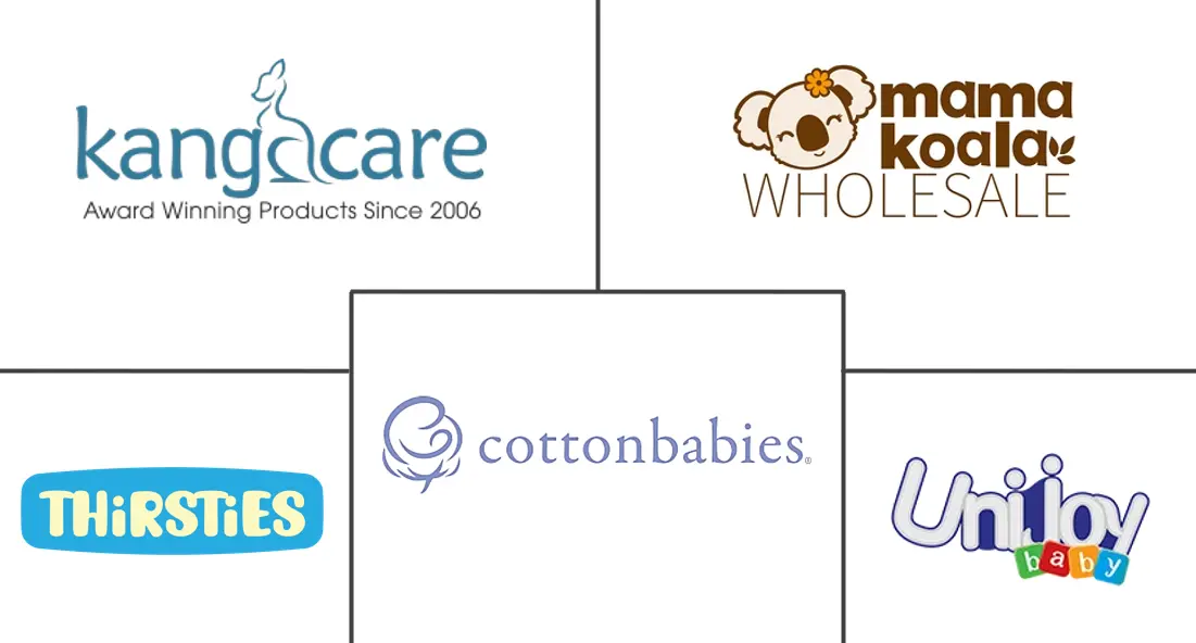 Major players in Cloth Diaper industry