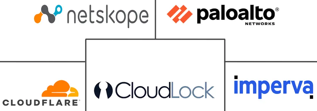 Major players in Cloud Access Security Brokers industry