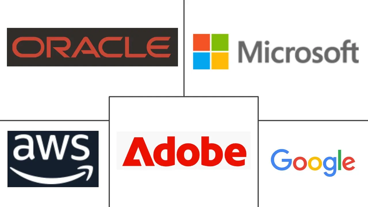 Cloud Advertising Market Major Players Cloud Advertising Market Major Players