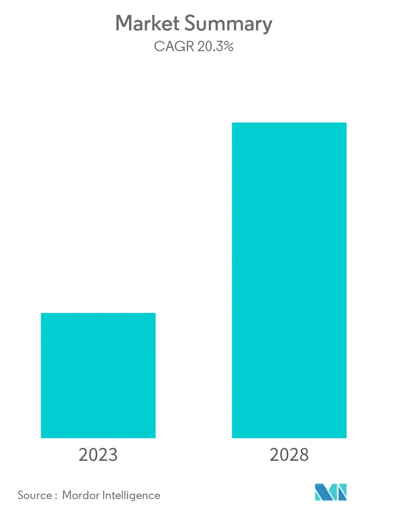 Cloud AI Market overview